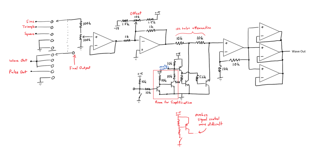 Function Generator MMI Modular