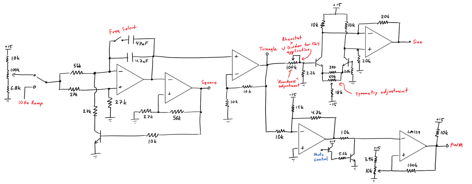 Modular Function Generator Function Generator – MMI Modular